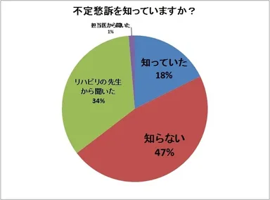 「不定愁訴(ふていしゅうそ)」を知っていますか？
