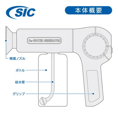 『 電動オゾン水生成スプレー 』本体概要