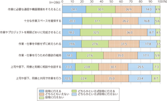 総務省　調査結果