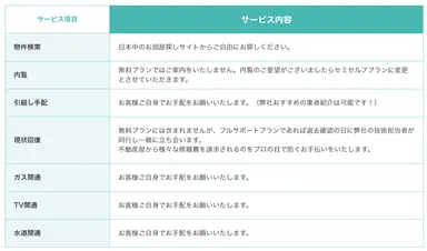 賃貸フルセルフプラン