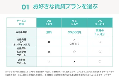 選べる3つのプラン