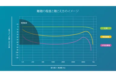 聴こえのイメージ