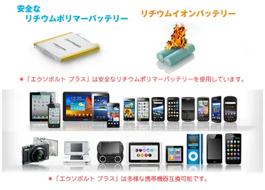 安全なリチウムポリマーバッテリー