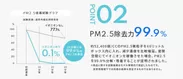 ポイント(2)PM2.5除去力99.9％