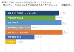 なぜADRを利用したか