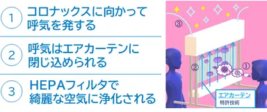 コロナックスのメカニズム