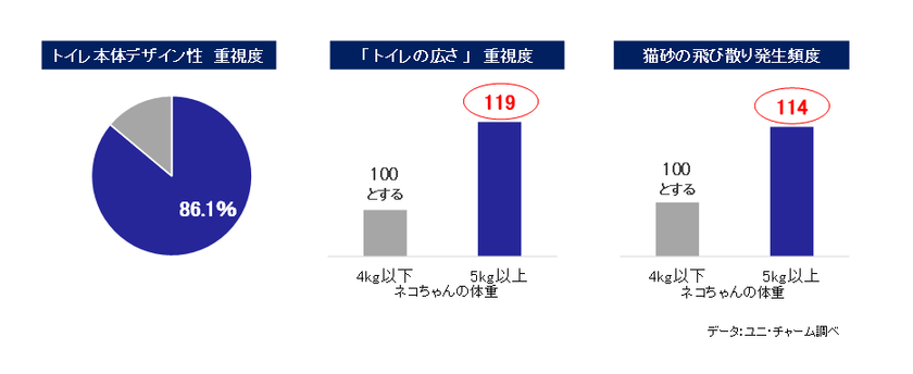 大きなネコちゃんや肥満気味のネコちゃんでも快適に排泄ができるシステムトイレ※1『デオトイレ 快適ワイド本体セット』モカグレー色 新発売|ユニ・チャーム株式会社のプレスリリース 大きなネコちゃんや肥満気味のネコちゃんでも快適に排泄ができるシステムトイレ※1『デオトイレ 快適ワイド本体セット』モカグレー色 新発売|ユニ・チャーム株式会社のプレスリリース