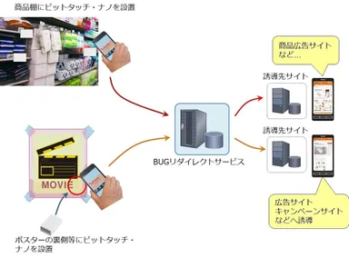 単純なリダイレクト