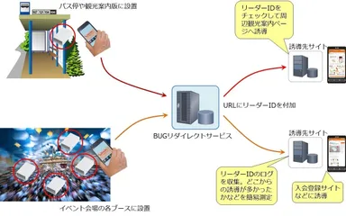 クエリ付リダイレクト