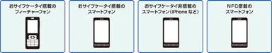 対応モバイルフォン