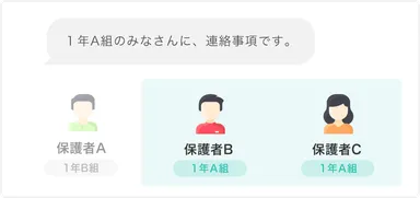 ◆「学年」や「クラブ・部活動」等、特定の保護者・児童生徒向けにメッセージを一斉に配信するセグメント配信機能