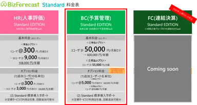 BizForecast Standard Edition 料金表
