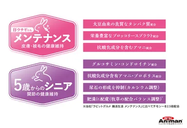 ラビットグルメ　腸活生活　2つの種類