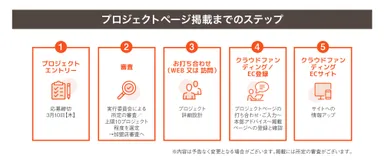 プロジェクト掲載までの流れ