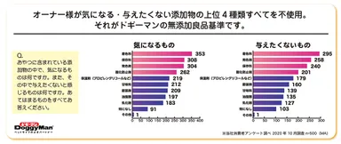 気になる添加物