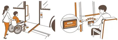 図1. 作成したデザインレイアウト案の例(左：自動スロープ、右：タッチ式降車ボタン)