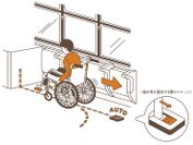図3. 車椅子固定装置・車椅子スペースのデザイン実装のイメージ