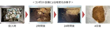 コンポスト設備による堆肥化の様子