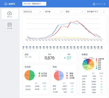 集計レポートイメージ