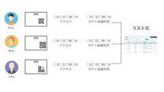 個別ログの取得が可能