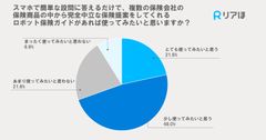 スマホで簡単な設問に答えるだけで、複数の保険会社の保険商品の中から完全中立な保険提案をしてくれるロボット保険ガイドがあれば使ってみたいと思いますか？