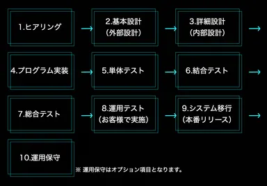 ワンストップソリューション