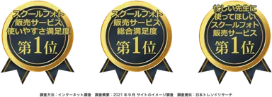 サービス満足度1位を獲得