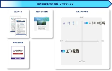 提供サービス一覧（日本銀行）