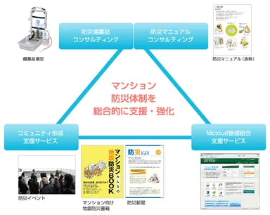 防災支援サービスの全体イメージ