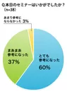 参加者アンケート結果