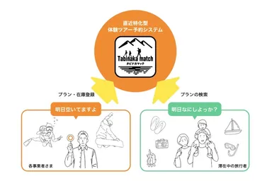 タビナカマッチ裏磐梯_イメージ