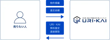 URI・KAI