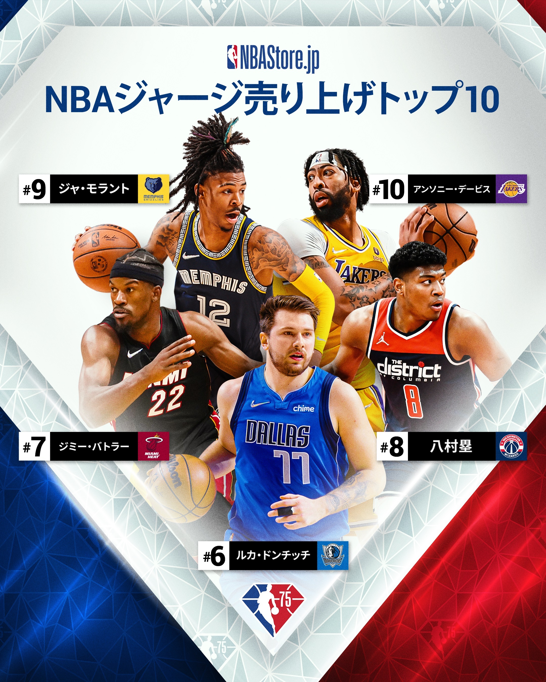 2021-22 NBAシーズン前半のNBAジャージおよびグッズ販売日本国内の