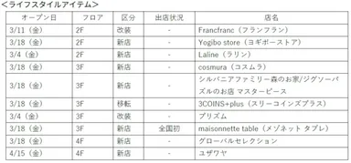 オープン店舗予定　ライフスタイルアイテム