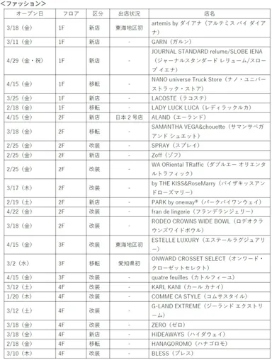 オープン店舗予定　ファッション