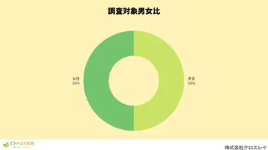 調査対象男女比