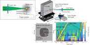 図. 遠隔非破壊検査に使用した実験装置、測定位置、レイリー波の伝播