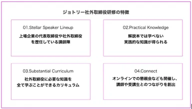 ジョトリー社外役員養成講座_特徴