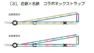 近鉄×名鉄 コラボネックストラップ
