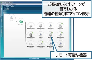 ネットワークマップ
