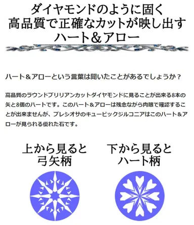 プレシオサ社 キュービックジルコニア