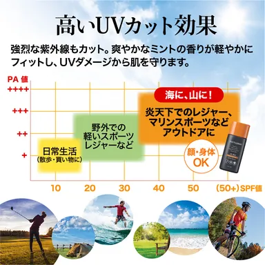 高いUVカット効果