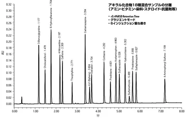 18種類混合サンプルの分離例
