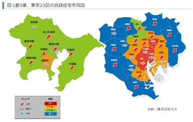 首都圏賃貸住宅市況図