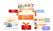 観光産業とSDGsをつなぐ循環パッケージ