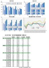 2021年下期 不動産競売物件動向