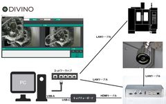 ディヴィーノ(DIVINO) Ver.1.0の構成