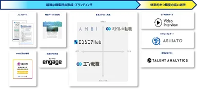 提供サービス（掛川市ソーシャルインパクト採用プロジェクト）