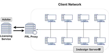 サービスイメージ図