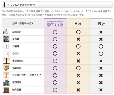 他社比較画面